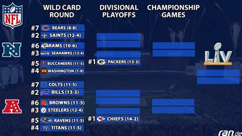 nfl ran ergebnisse und tabellen